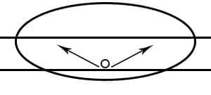 Type-IV-Distribution