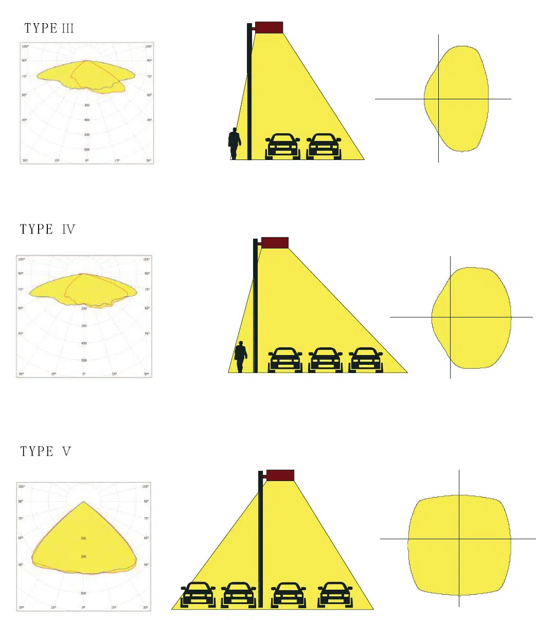 Light Distribution: A Guide to Pick For Outdoor Area Lighting